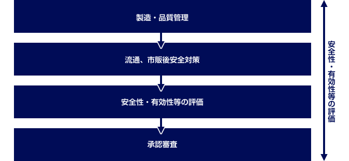 医療機器規制イメージ